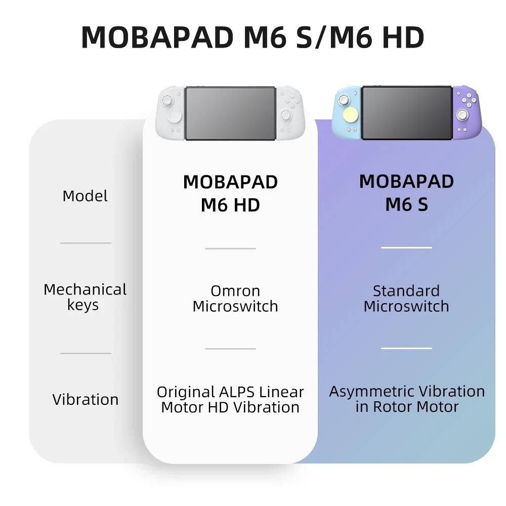 Mobapad M6 HD dla Nintendo Swi – Gaming Keyboard Hall Effect recenzja i cena