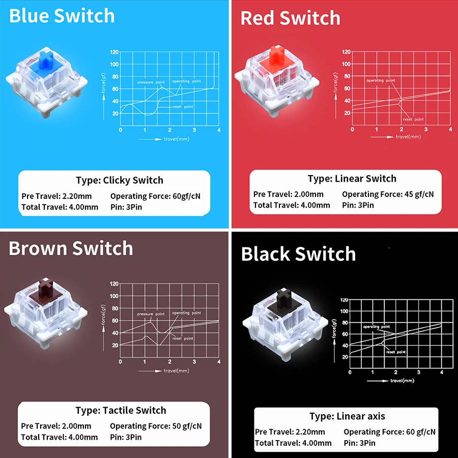 Outemu Tester przełączników do – Gaming Keyboard Tester recenzja i cena